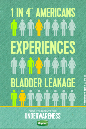 1 in 4 Americans experience bladder leakage