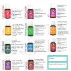 Essential Oil Use Chart
